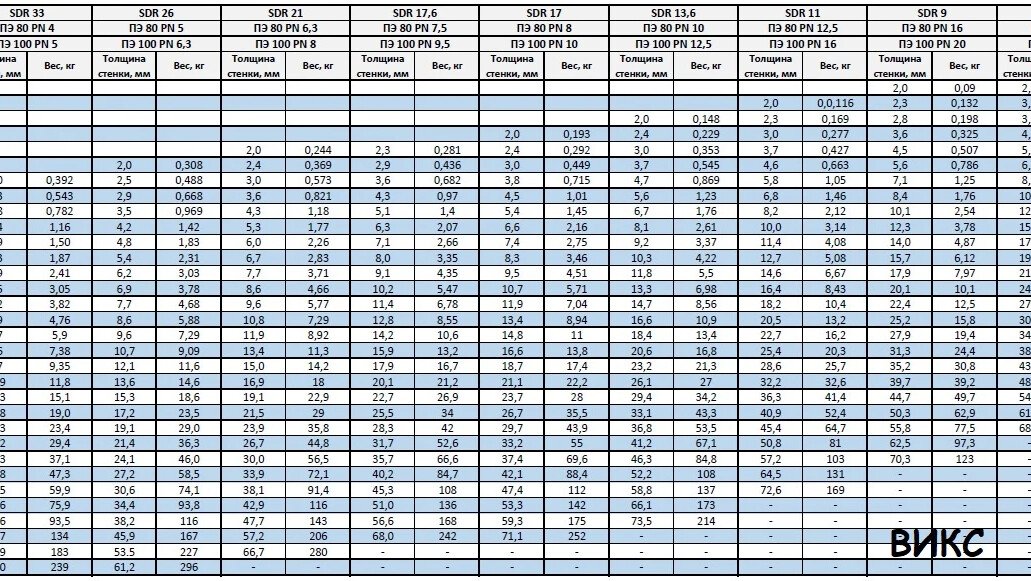Вес трубы пэ 100 sdr 11. Вес трубы ПНД 710.