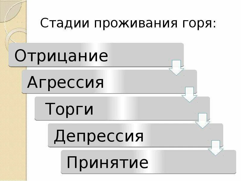 Эмоциональные стадии горя схема