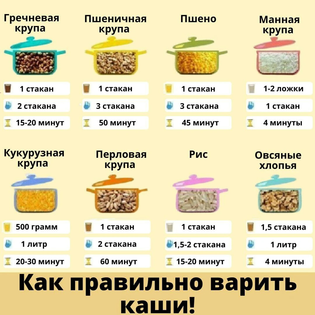 Рис вода соотношение. Шпаргалка варки круп. Крупы для приготовления каш. Пропорщия круп для каши. Каши шпаргалка по варке.