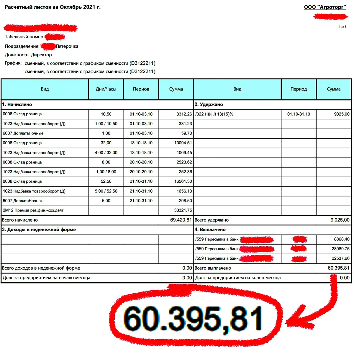 Директор магазина пятерочка зарплата. Расчетный лист Пятерочка директор магазина. Расчетный лист Пятерочка. Зарплата в Пятерочке.