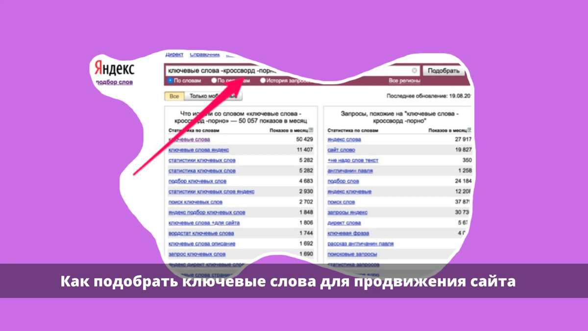 продвижение продукции. стратегия личного бренда пример. ключевые слова бренда. ключевые слова для сайта. метод swot-анализа.