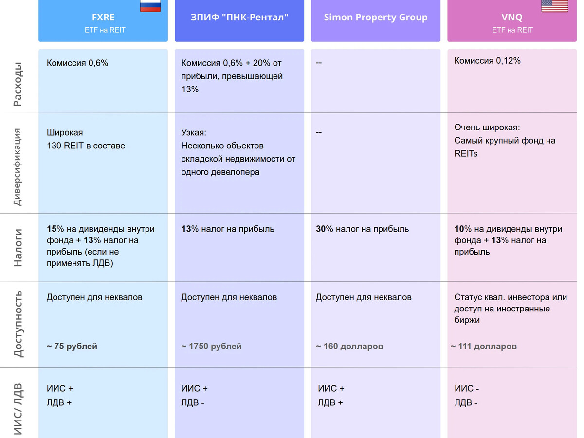 портфель из etf фондов. акции etf. Etf фонды список. преимущества etf. Finex us inftech ucitsetf usd isin.