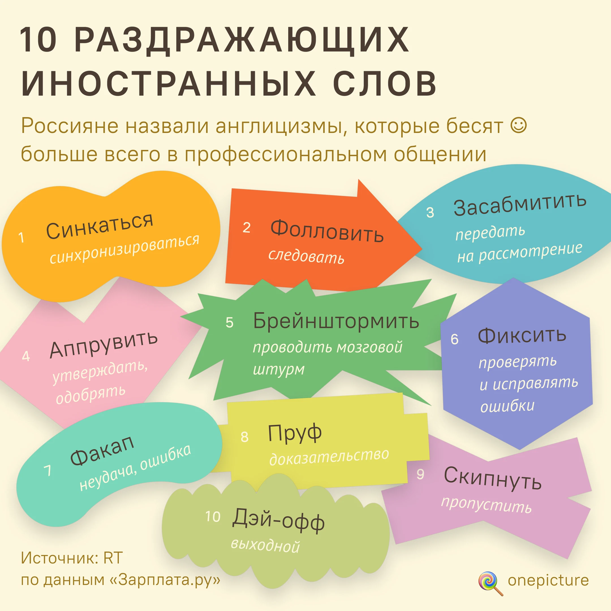 Слова раздражающие людей. Слова раздражители. Раздражающие слова. Самые раздражающие слова. Список БЕСЯЧИХ слов.