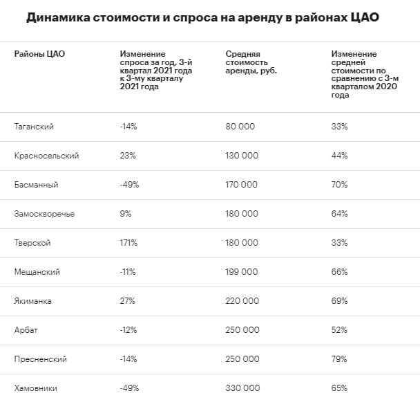 Самый дешевый центр. Самый дешевый центр. Самый дешевый центр. Центр продаж ростелеком. Ростелеком ибреси.