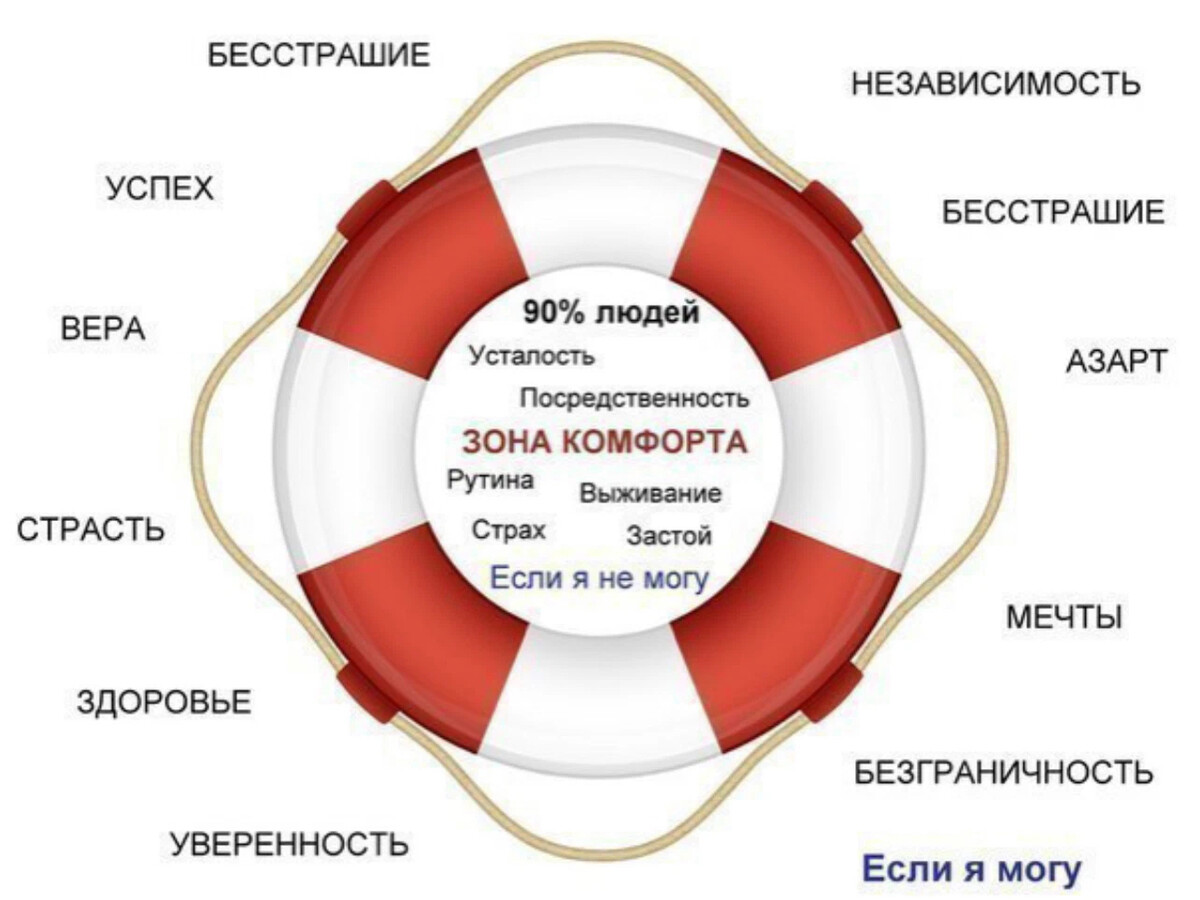 Выход из зоны комфорта картинки