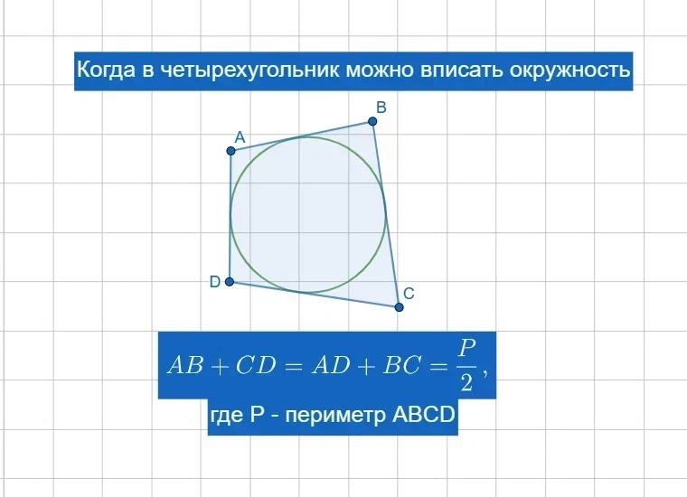 Вписанная в четырехугольник окружность изображена на рисунке