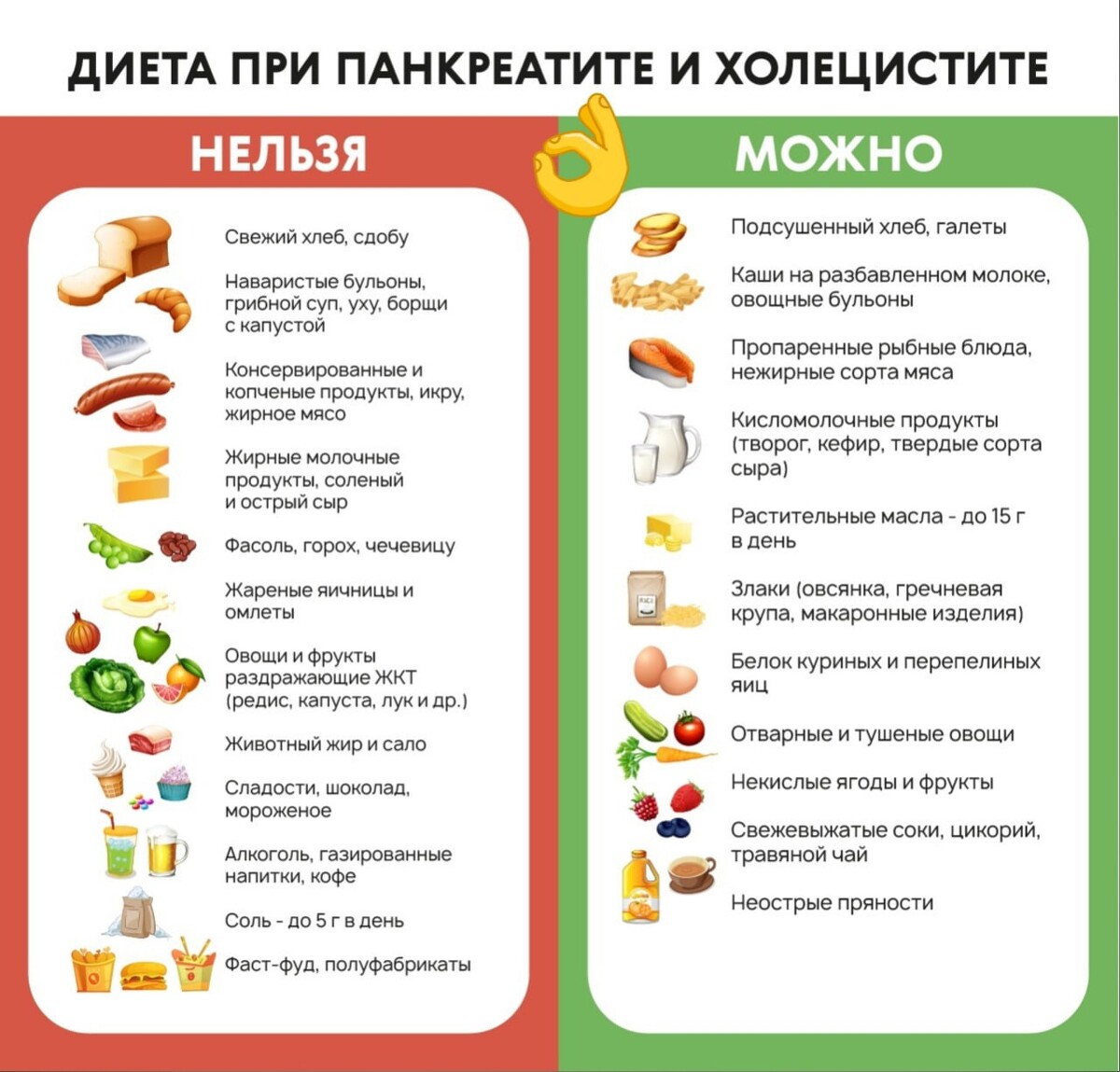 Стол 5 питание при панкреатите