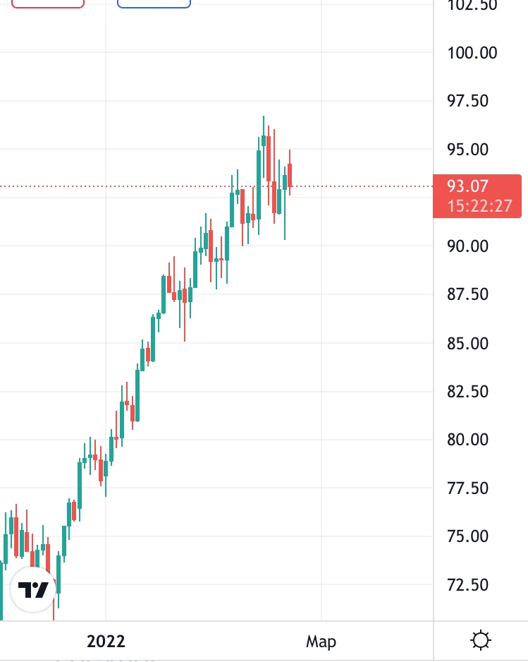 Индекс мосбиржи. Биржа акций. Биржа откроется акции. Neo биржи. Акции билибили на гонконгской бирже.