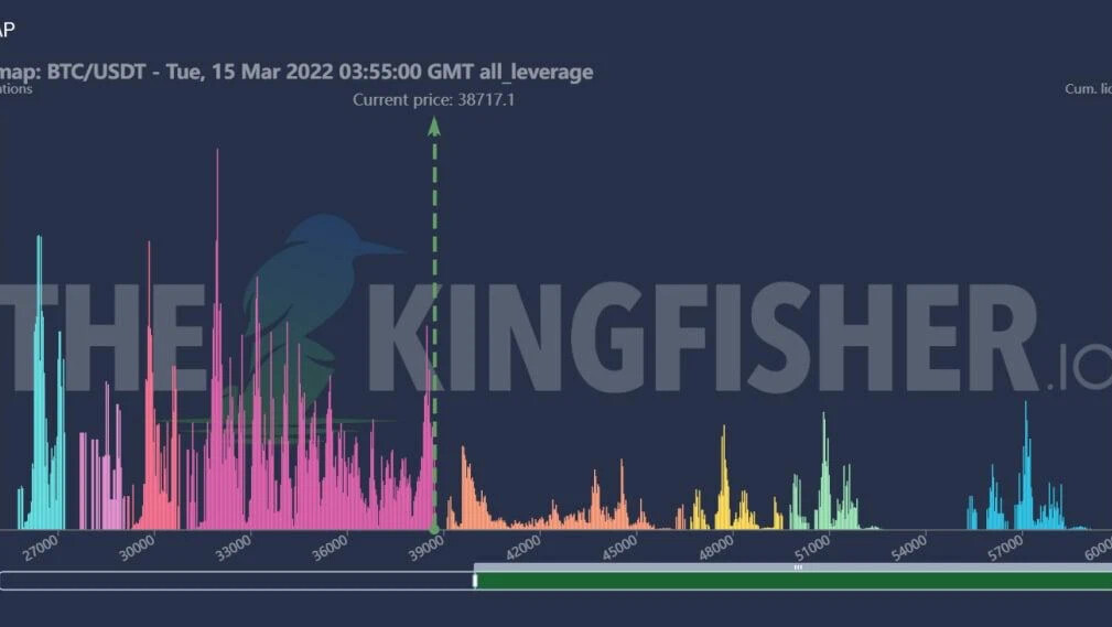 Карта ликвидаций биткоин kingfisher