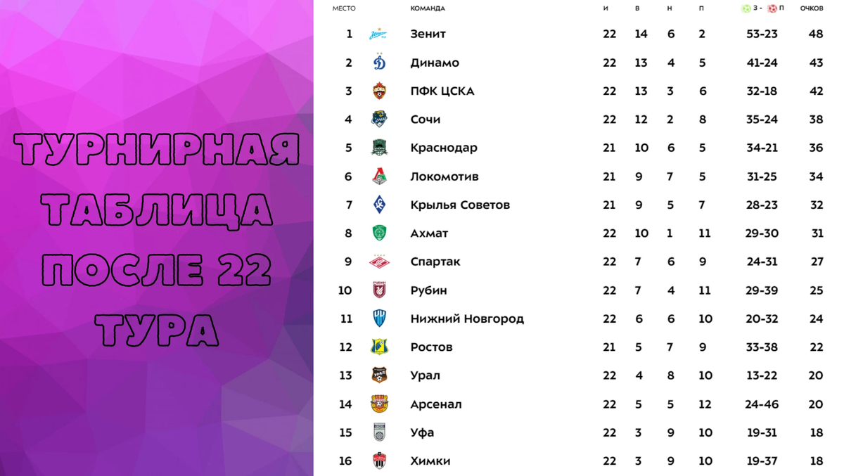 Чемпионы АПЛ по годам таблица