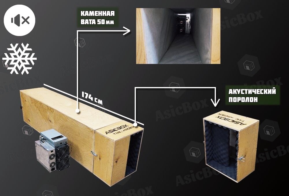 Шумобокс для асиков схема