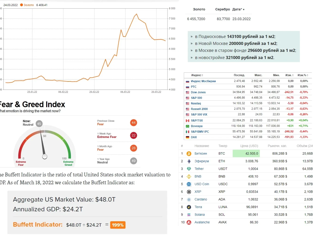 Индекс жадности btc