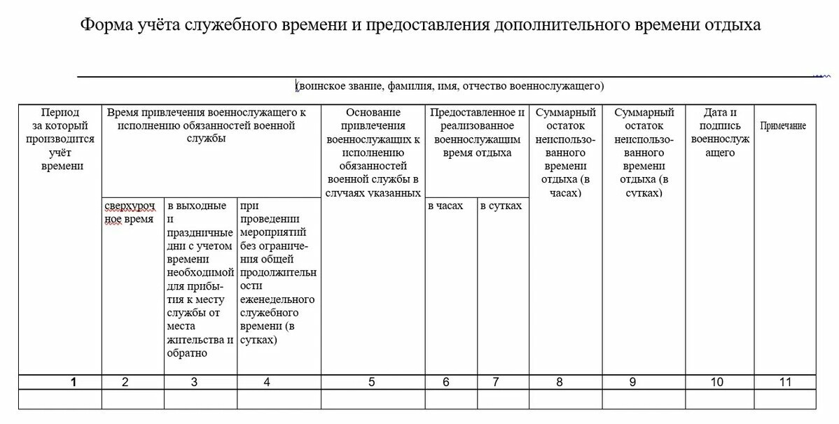 График служебной нагрузки образец