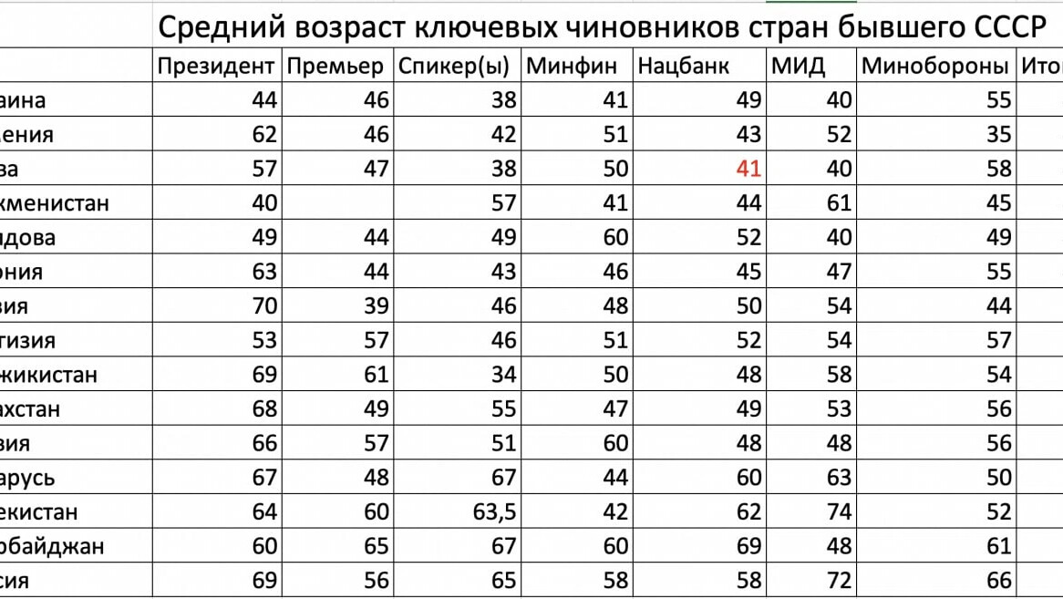 В стране а специальная группа чиновников разрабатывает хозяйственный план страны на ближайшие 3 года