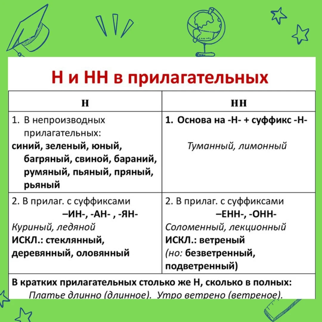 Рискованный проект как пишется н или нн