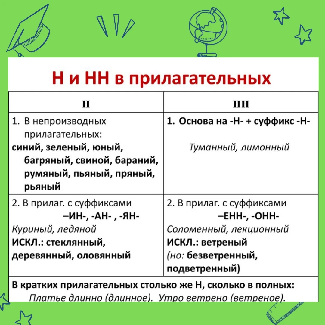 Н и нн в прилагательных презентация 5 класс