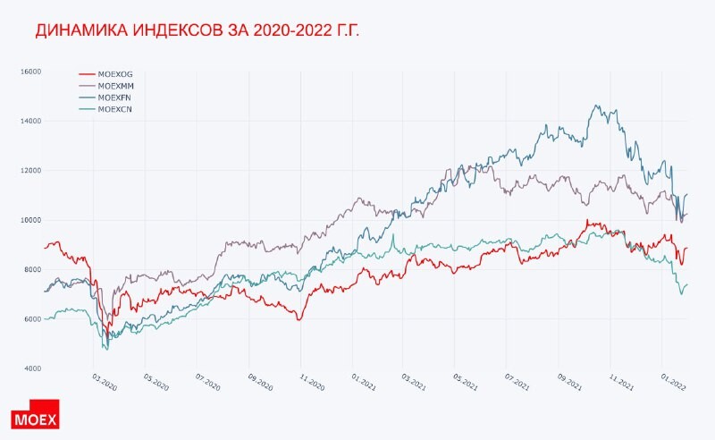 Самые ликвидные фьючерсы на Московской бирже. EUR MOEX.