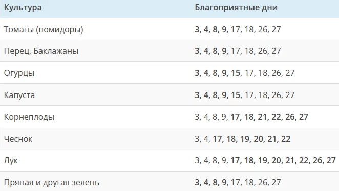 Лунно посевной календарь апрель месяц 2024 г