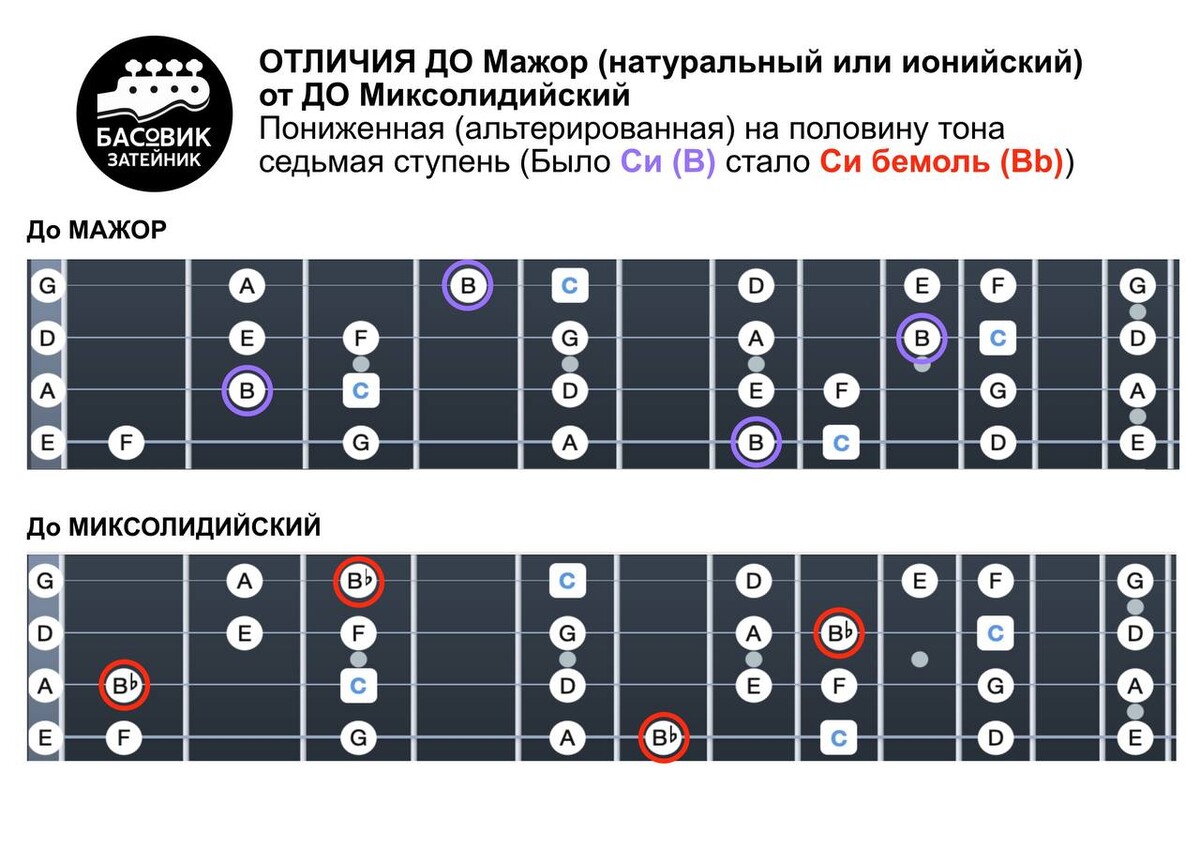 Проблемы с ладами на гитаре