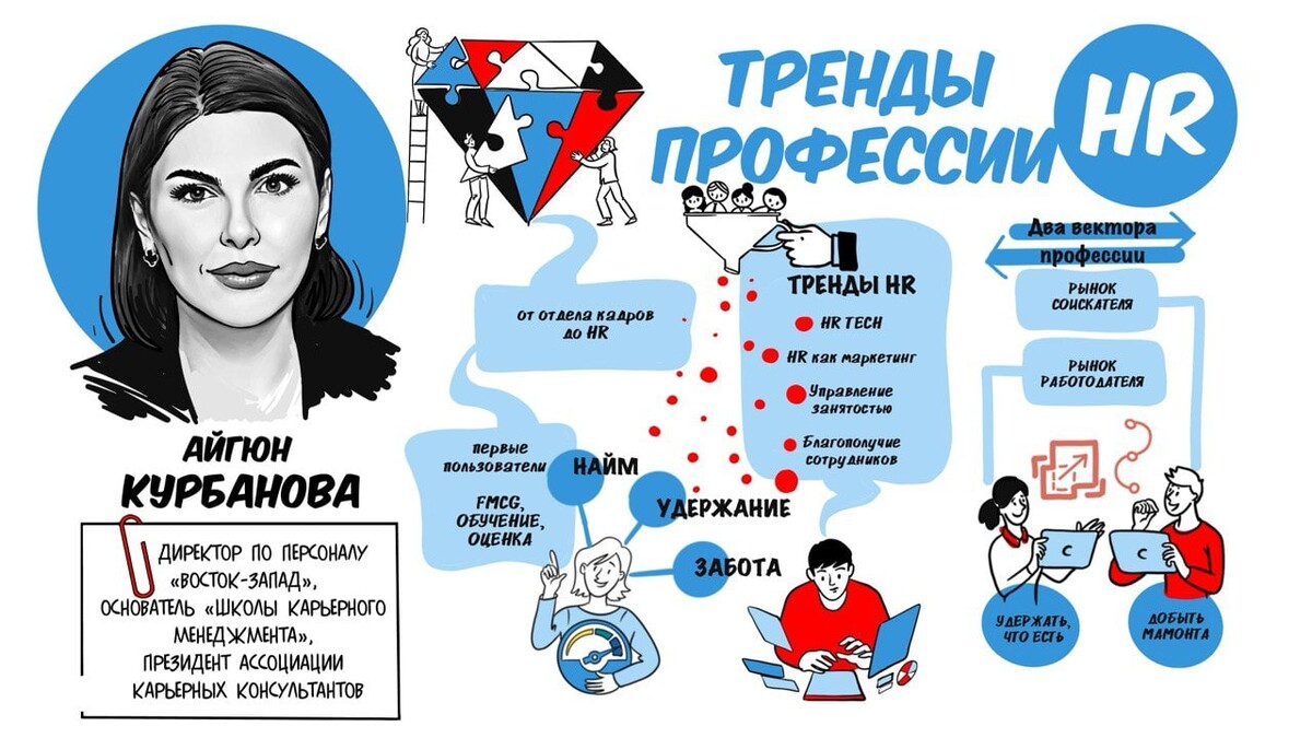 Школа карьерного менеджмента. Курбанова Айгюн директор по персоналу. Айгюн Курбанова Восток Запад