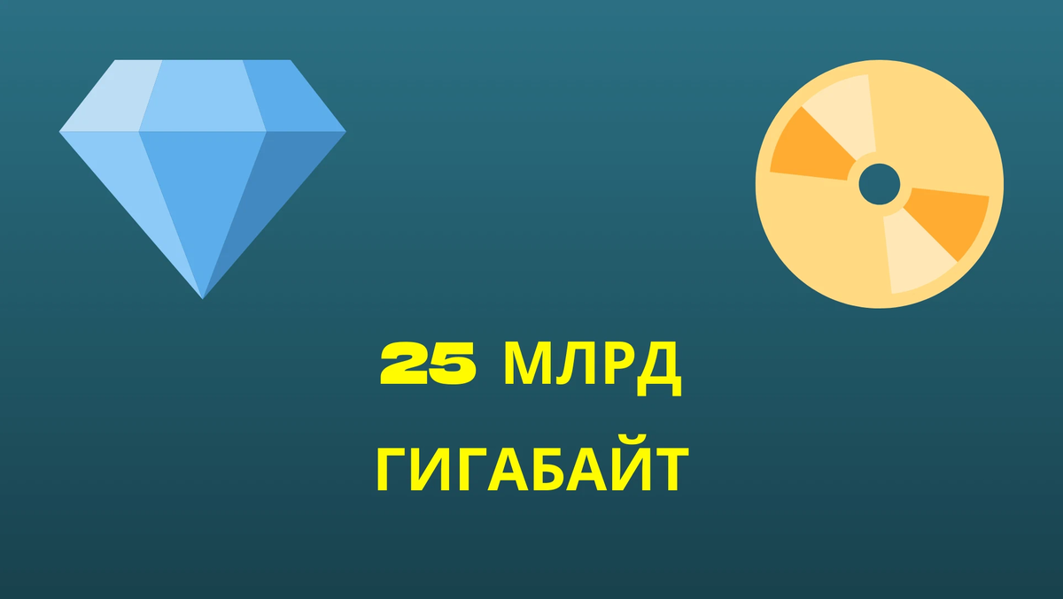 25 млрд. 25 млрд