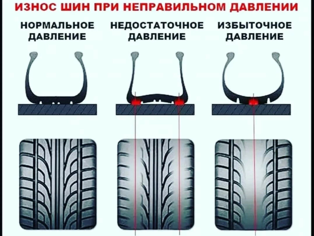 Типы рисунков протектора