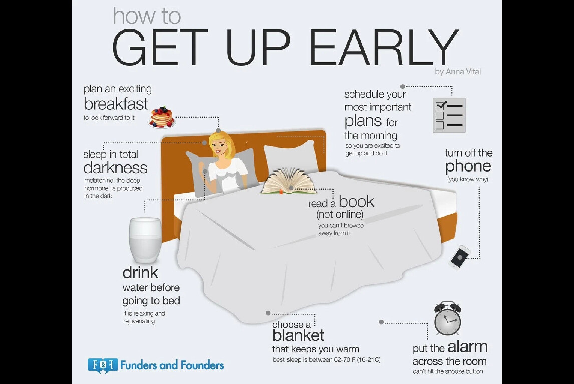 Научиться вставать раньше. Человек просыпается. Научиться вставать раньше. Как научиться просыпаться раньше. Как научиться вставать рано.