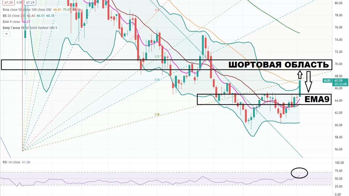 Биржевик канал о рынке акций
