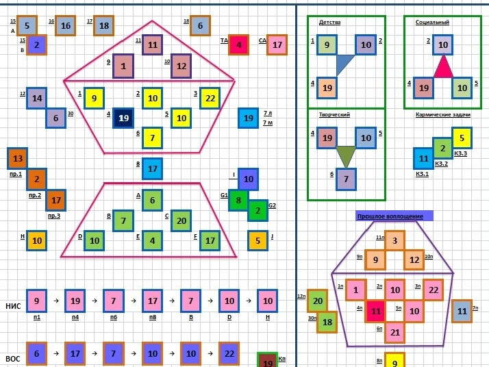 Психологический портрет алисия шхановская. Психологический портрет личности хшановская. Портрет таро хшановская. Программный портрет по хшановской. Психологический портрет по хшановской онлайн.