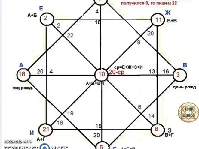 Как посчитать аркан по дате рождения самостоятельно. Матрица судьбы Ладини. Матрица судьбы Натальи Ладини 17.11.1935. Матрица судьбы Натальи Лади. Матрица судьбы Ладини расшифровка.