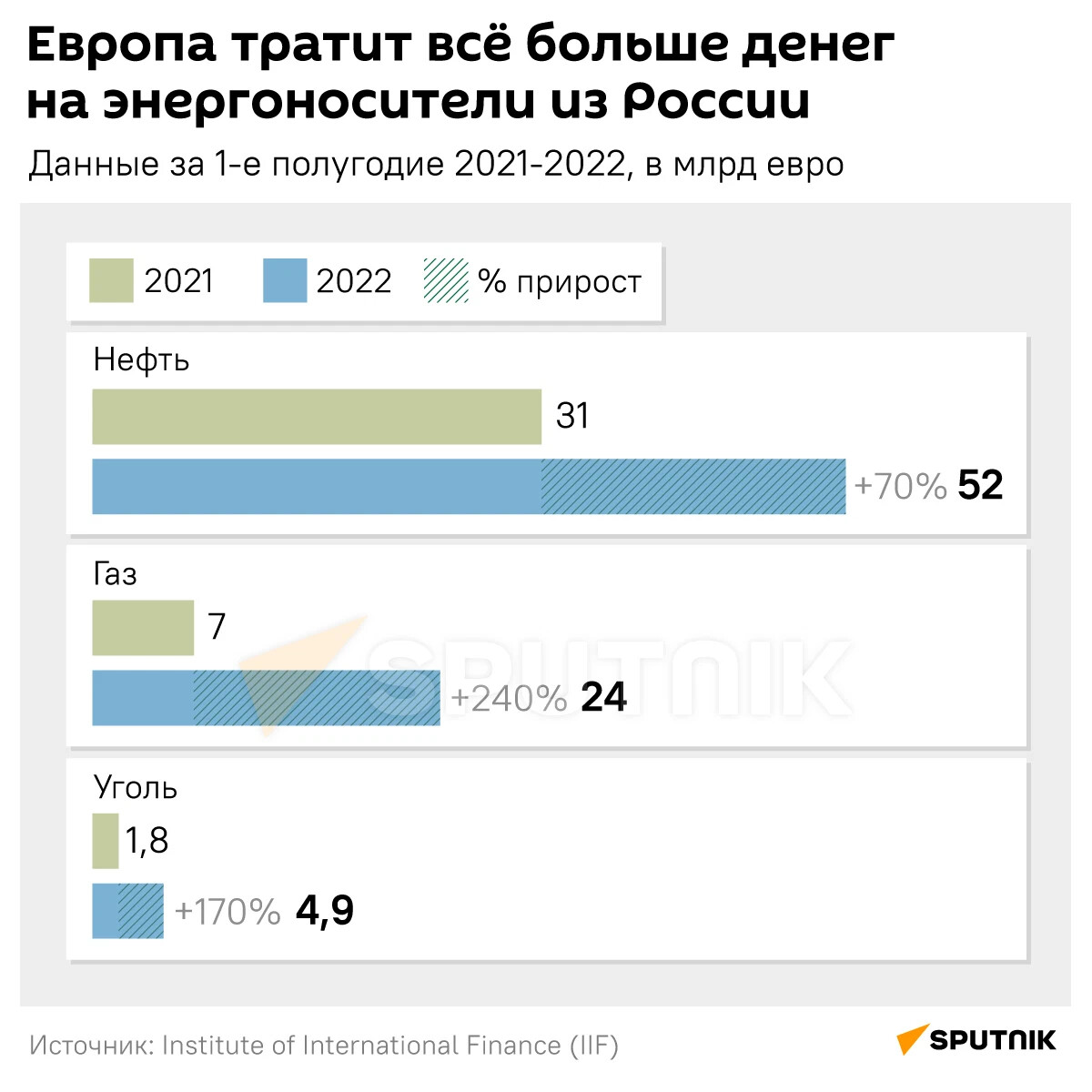 когда закончатся санкции стим фото 22