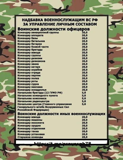 Размер надбавки по контракту. Размер надбавки по контракту