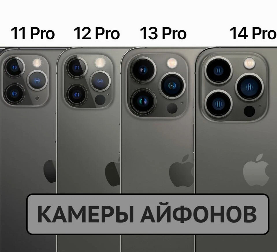 Камеры iphone pro max. Камера айфона. Айфон с 4 камерами. Новый айфон 14. Айфон 7 камера.