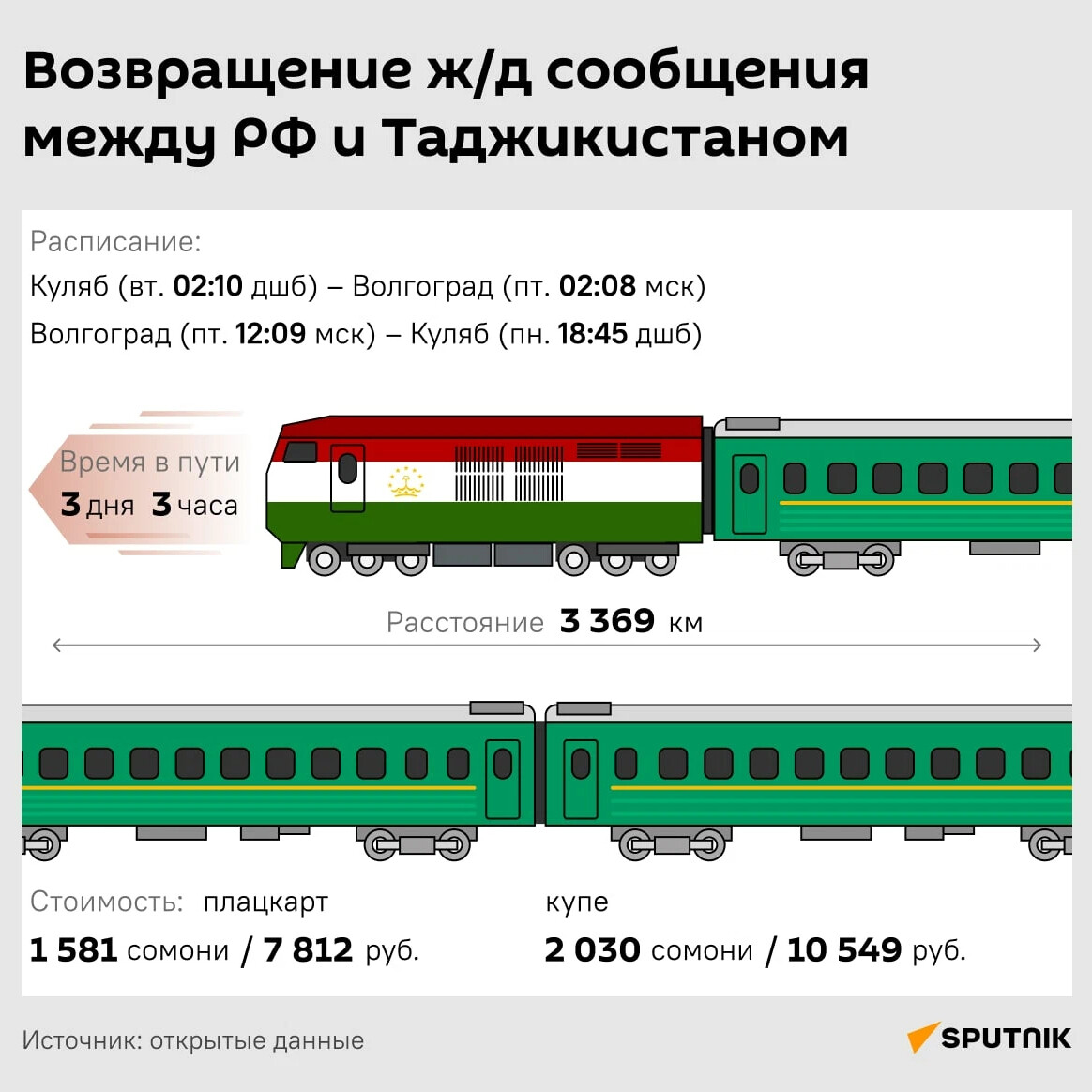 поезд москва волгоград