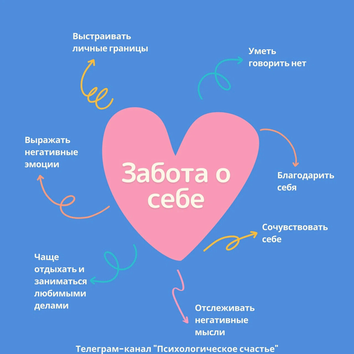 План заботы о себе