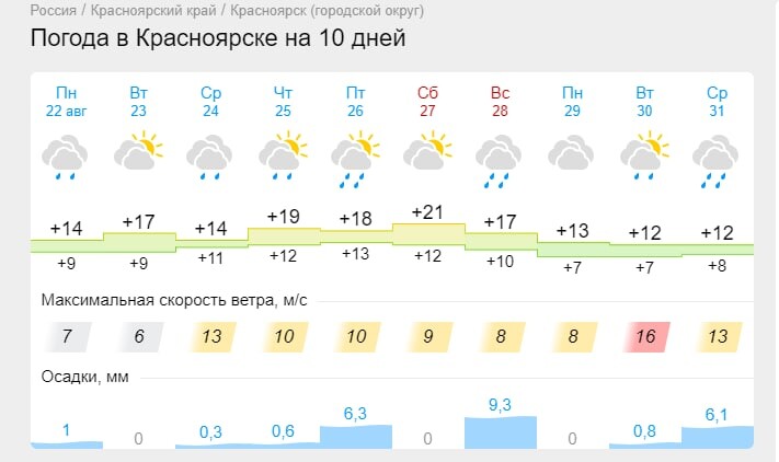 Прогноз погоды красноярск на 14