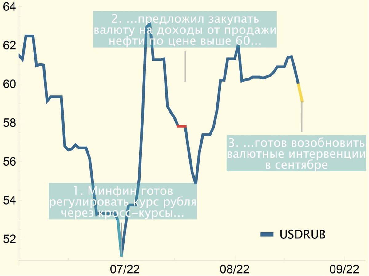 Что значит прекращение покупки валюты. Валютные интервенции. Валютная защита.
