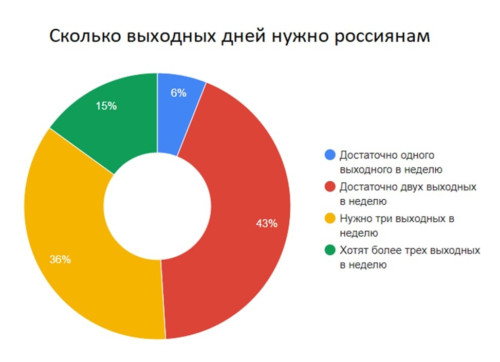 Треть россиян. Больше трети.