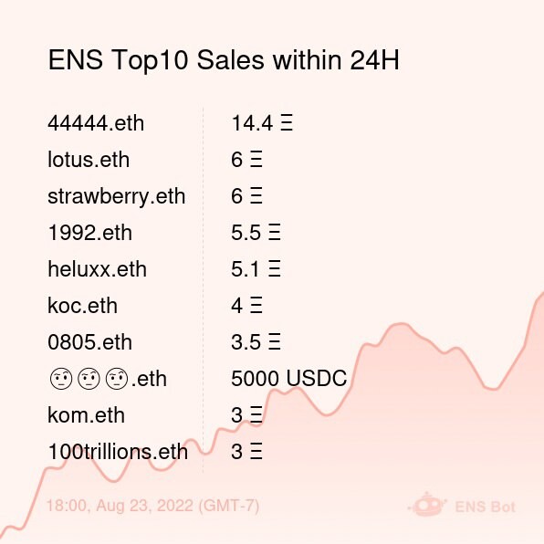 Ens domain