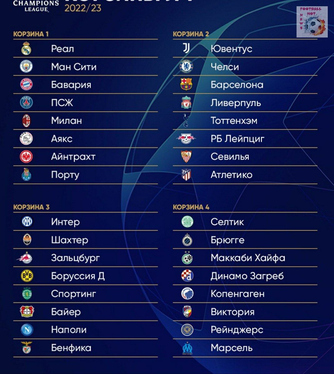 Состав реал мадрид лига чемпионов 2024. Группы Лиги чемпионов 2022. Групповой этап Лиги чемпионов 2022 2023. ЛЧ 22 23 участники. Таблица ЛЧ 22.
