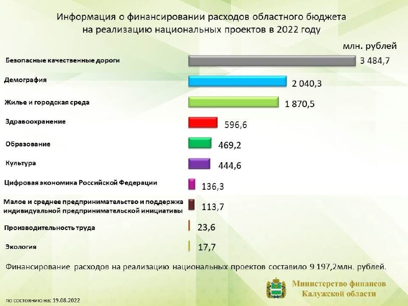 Финансирование расходов на управление. Финансовое обеспечение затрат это. Заявка на финансирование расходов.