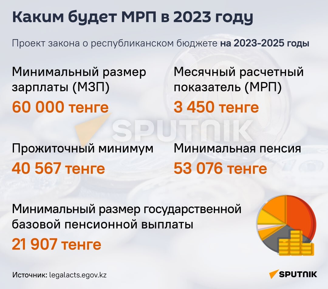 Праздники 2025. Мрп на 2025 год в казахстане составит. Презентация программа развития школы на 2020-2025 годы в казахстане. Мрп на 2025 год в казахстане составит. 1 мрп на 2022 год в казахстане.