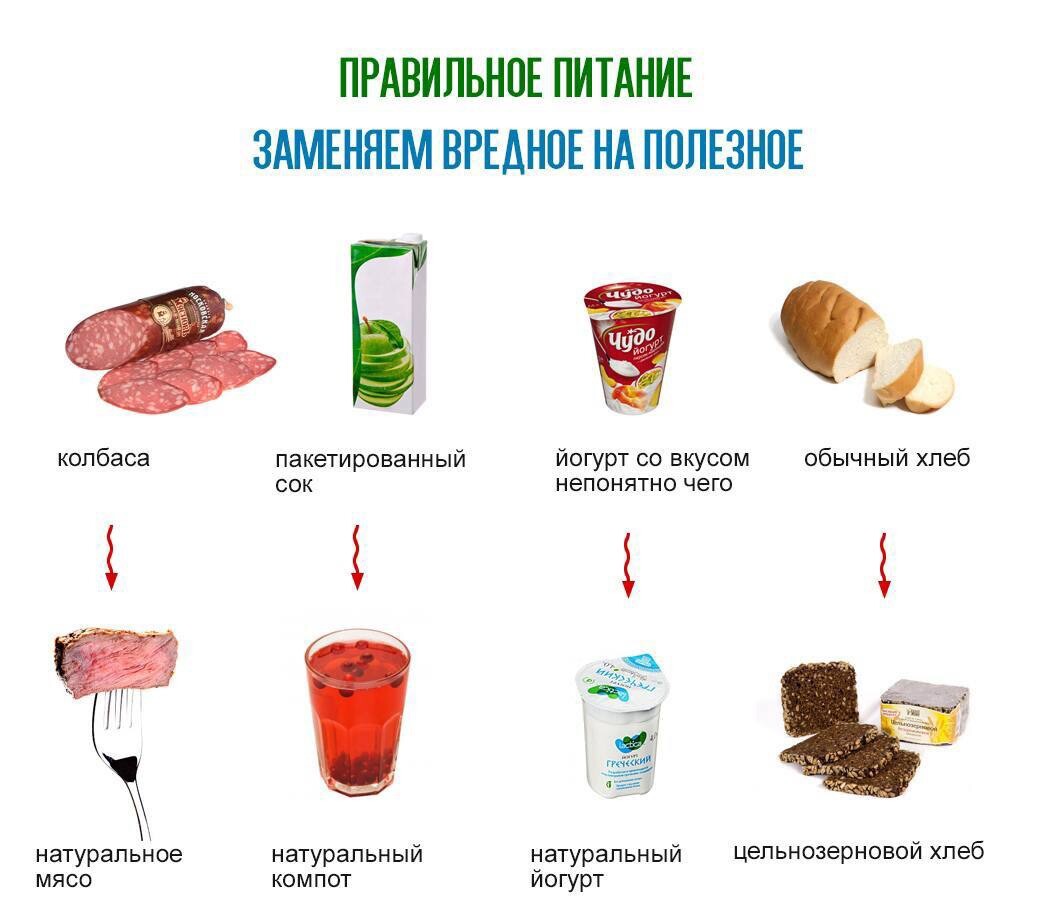 Чем можно заменить листья салата при диете