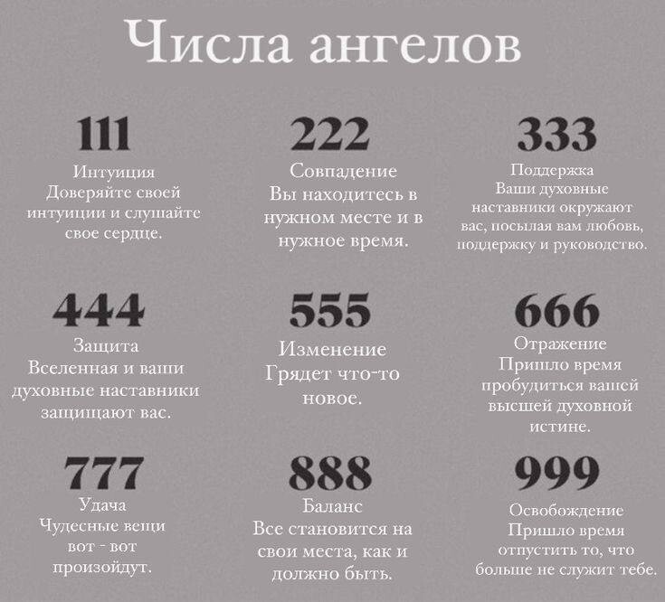 Значение ангельских чисел