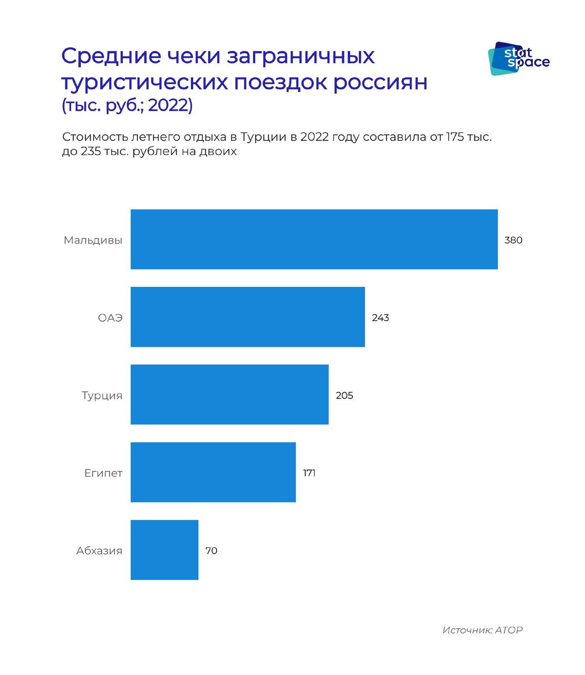 График путешествие. Статистика путешествия россиян по стране. Cnfnbcnbrf nehbcnbxtcrb[ gjtpljr hjccbqy PF uhfybwe d fduecnt. Чек в туризме. Туристические поездки за границу статистика по годам.