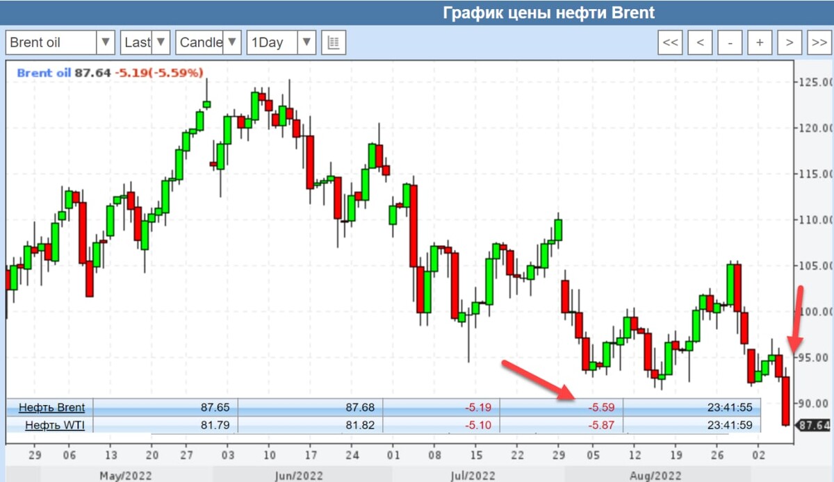 Почему сегодня растут акции. Почему сегодня растут акции. Акции растут. Акции которые растут всегда. Акции растут.