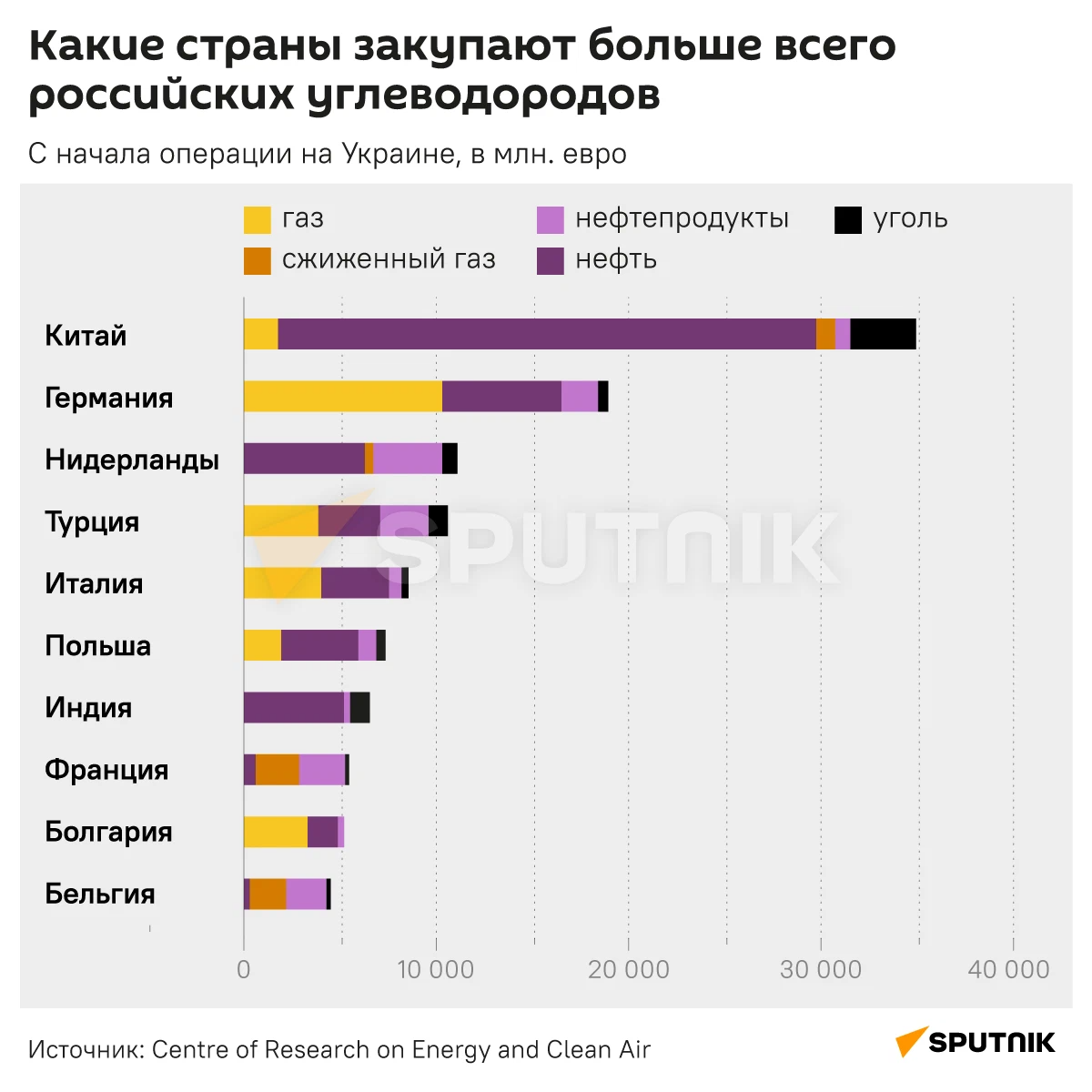 Список автомобилей под санкциями