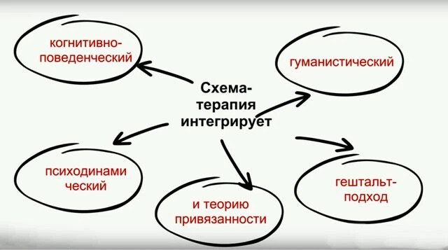 Схема терапия специалисты