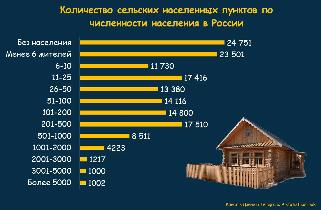 Украины количество по россии. Сколько людей в России. Численность населения Украины на 2022. Сколько людей живет в России. Население Украины по годам.