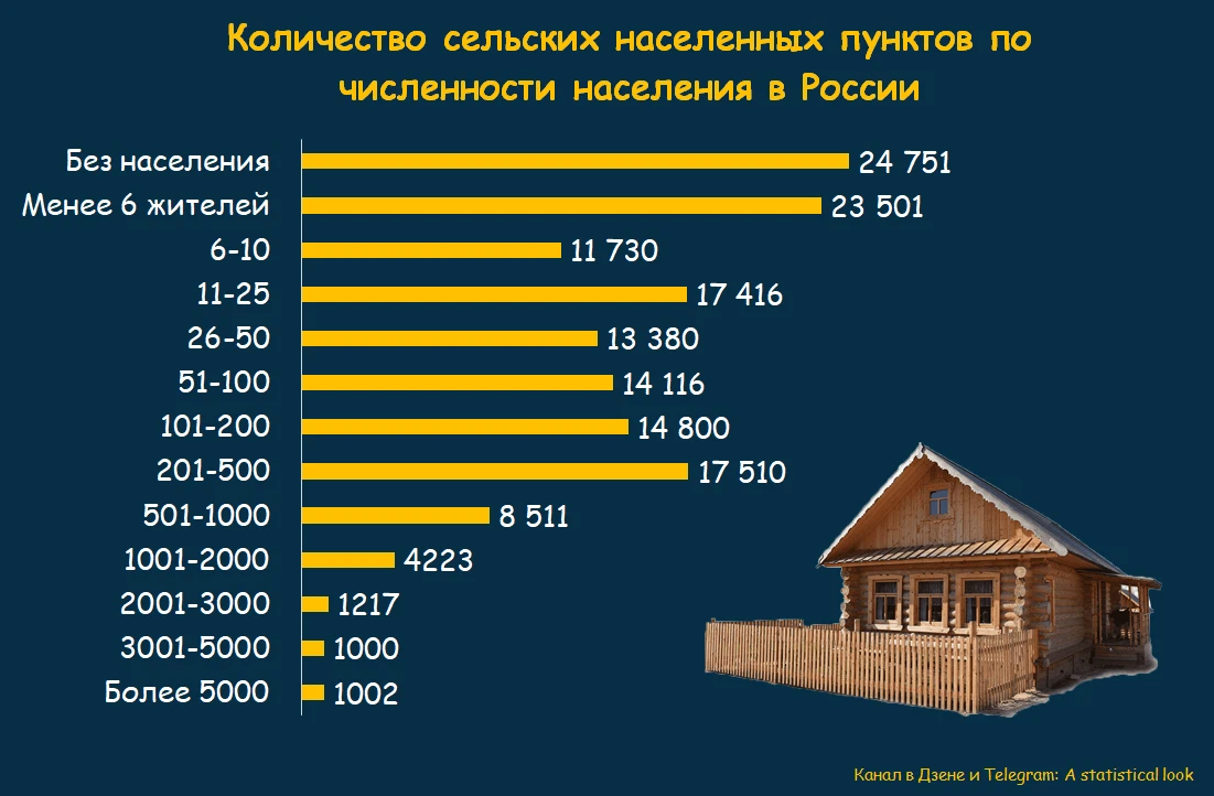 Население России. Число людей в России. Сколько человек живёт в России. Численность России.